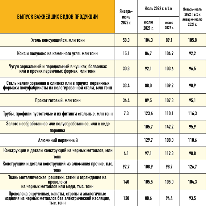 Источник: Росстат