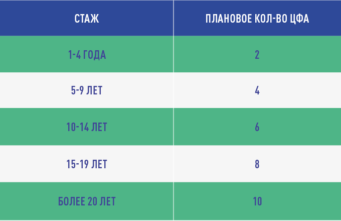 иллюстрация из мануала