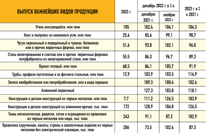 Источник: Росстат