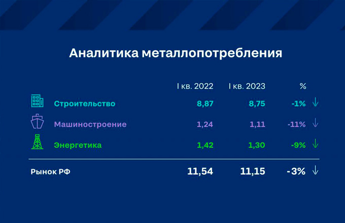 Пресс-служба «Северстали»