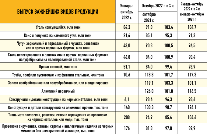 Источник: Росстат