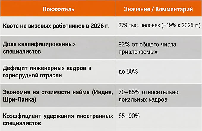 «Деловой профиль»