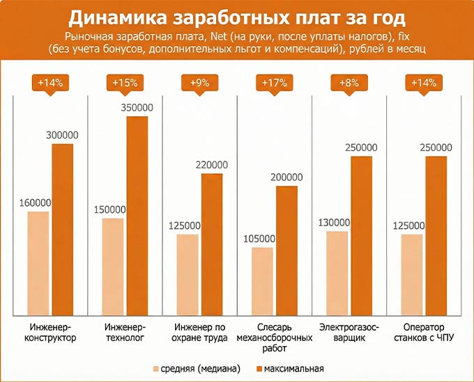 Москва и Московская область, полный рабочий день, работа на территории работодателя, 1 ставка
