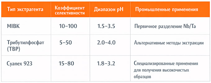 иллюстрация из переводного материала