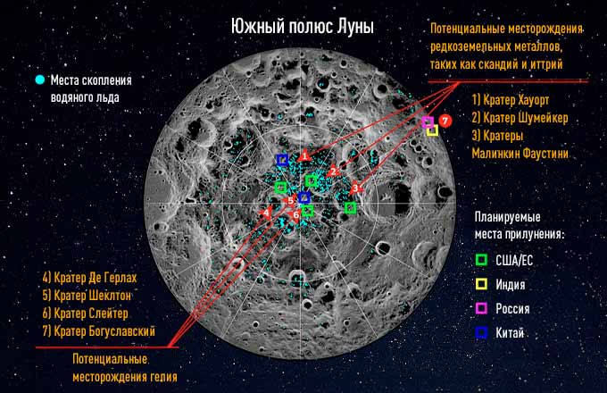 инфографика из переводного материала