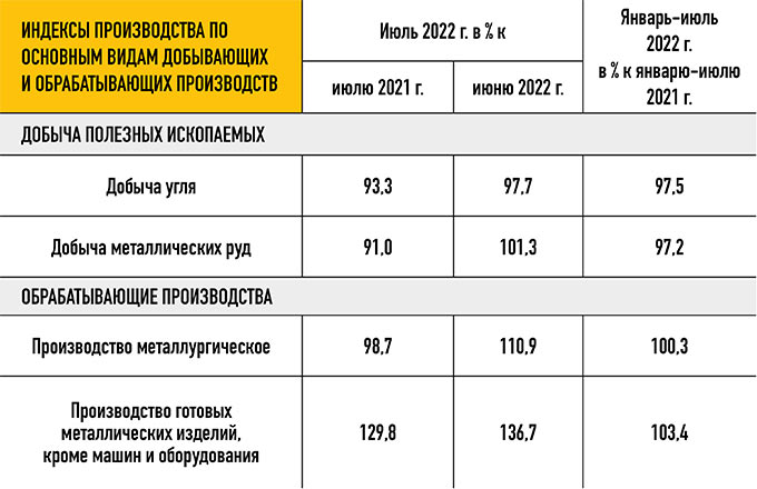 Источник: Росстат