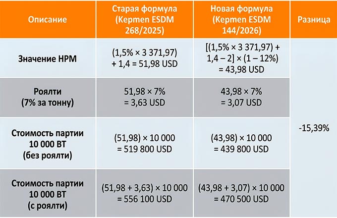 таблица из переводного материала