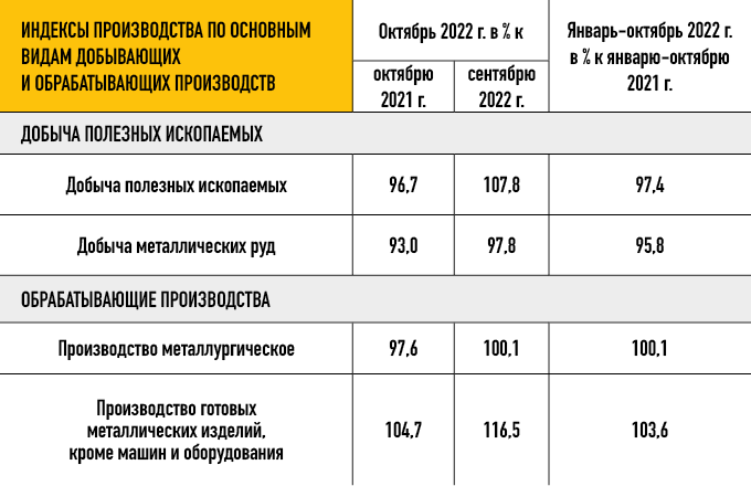 Источник: Росстат