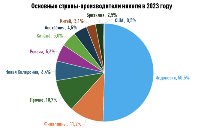 инфографика из переводного материала