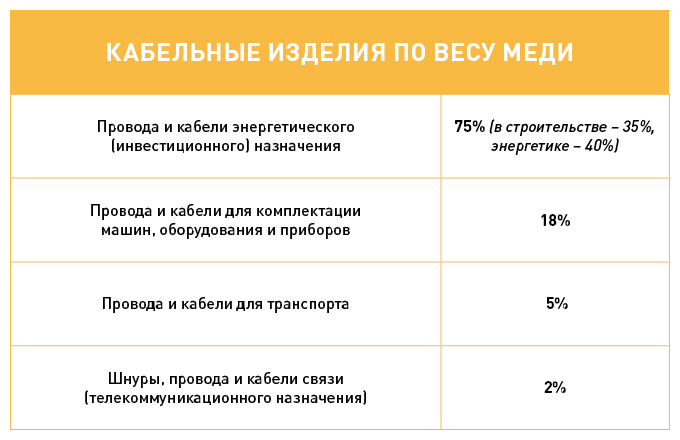 собственная инфографика