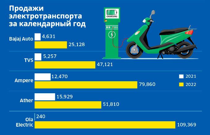 иллюстрация из переводного материала