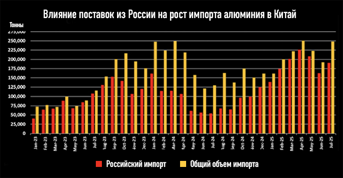 график из переводного материала