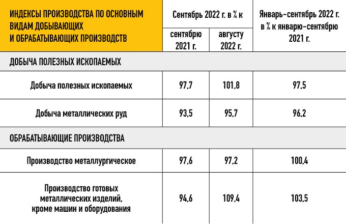 Источник: Росстат