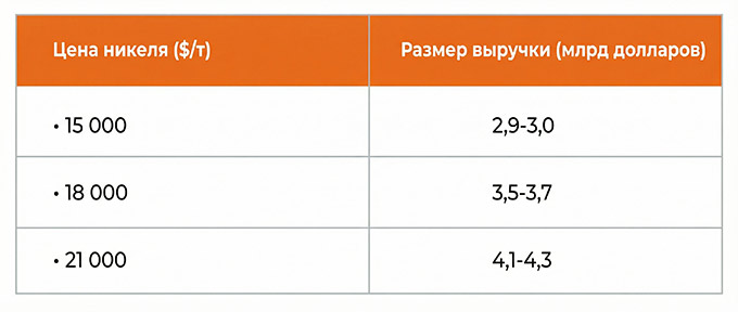 иллюстрация из переводного материала