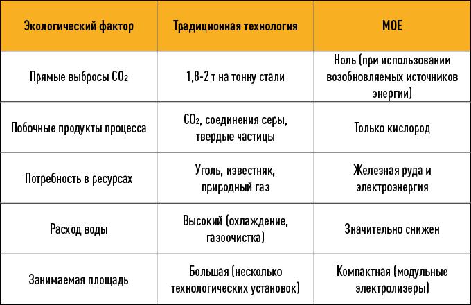 таблица из переводного материала
