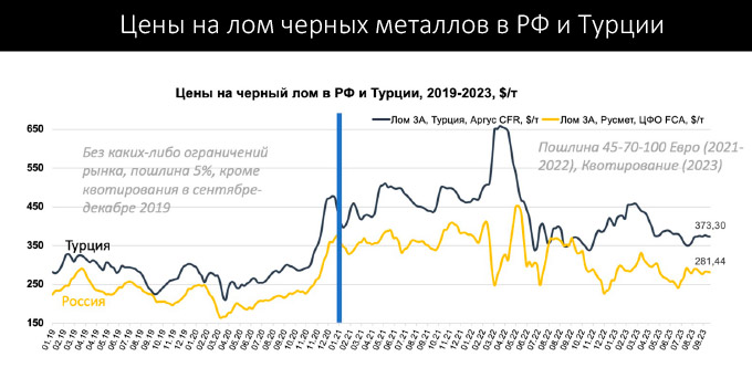 слайд из презентации Виктора Ковшевного