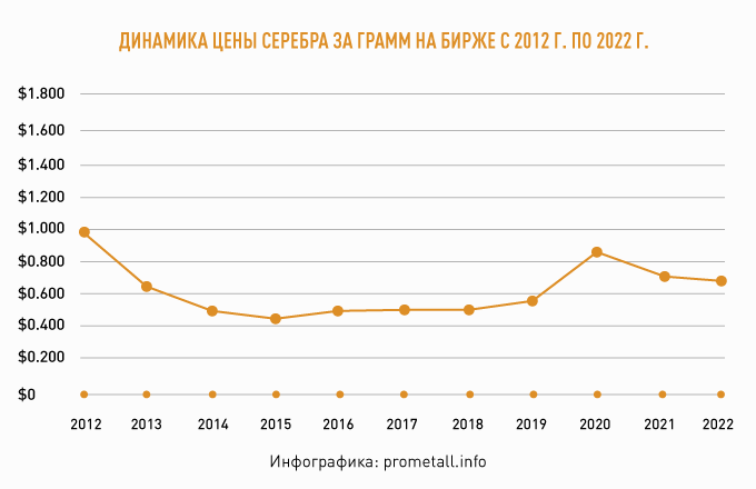 собственная иллюстрация