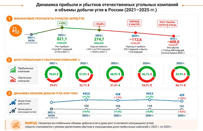 иллюстрация Евгений Линц