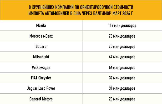 инфографика из переводного материала