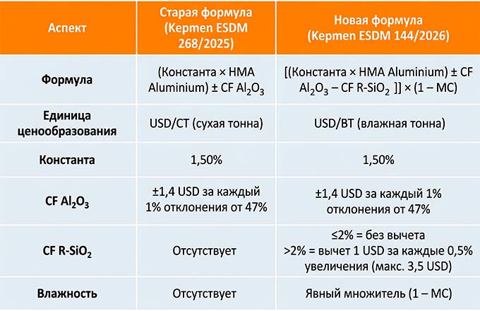 таблица из переводного материала