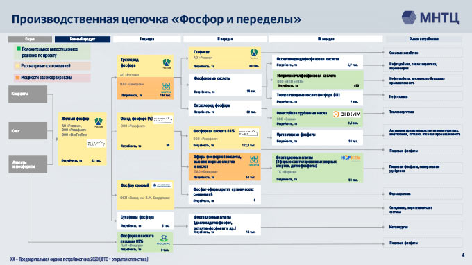 слайд из презентации