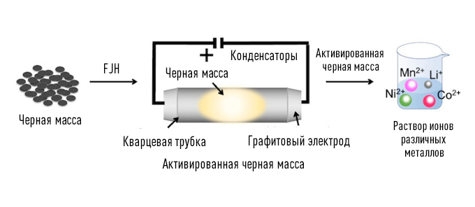 схема из переводного материала