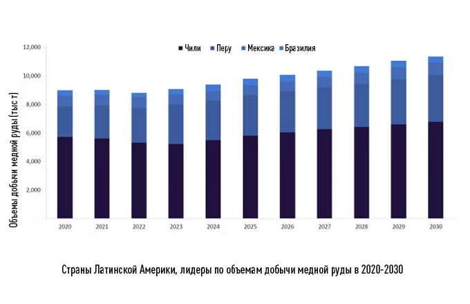 таблица из переводного материала