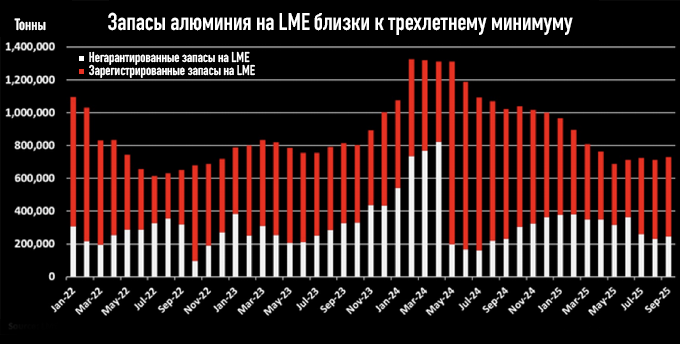 график из переводного материала