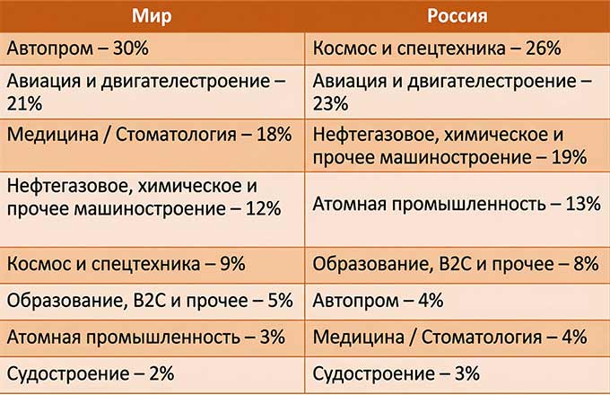 таблица АРАТ