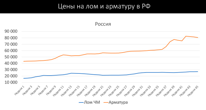 слайд из презентации Виктора Ковшевного