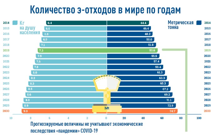 фото из переводного материала