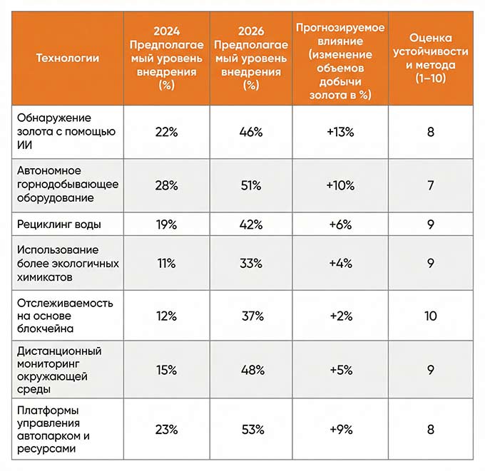 таблица из переводного материала