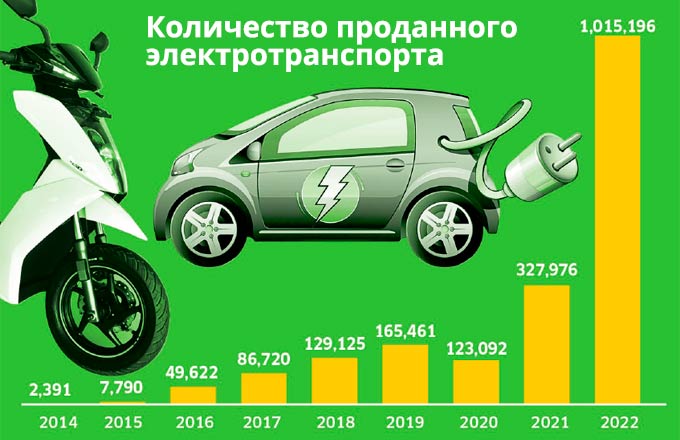 иллюстрация из переводного материала