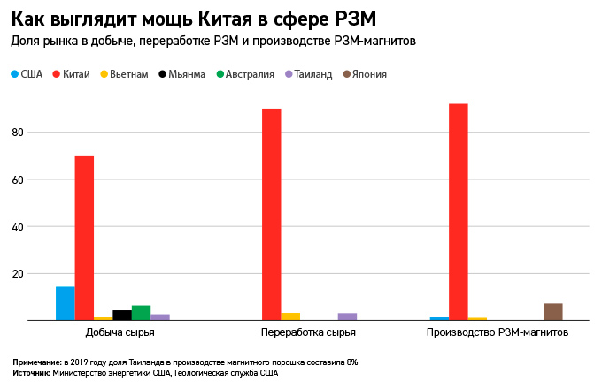 иллюстрация из переводного материала