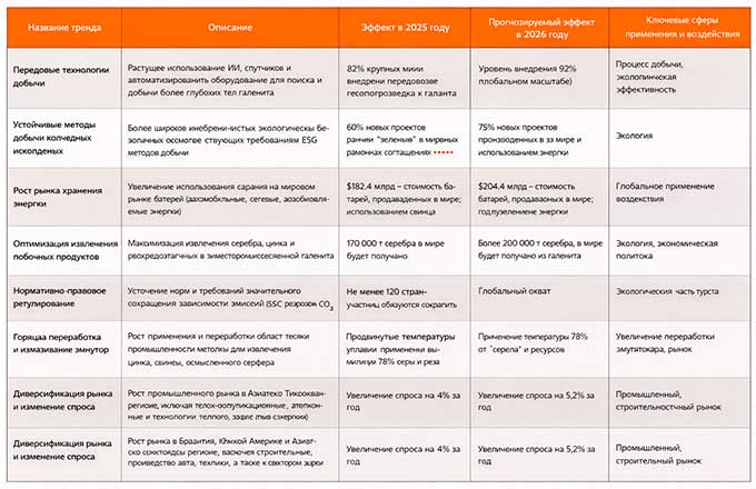 иллюстрация из переводного материала