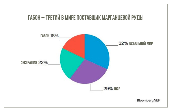 собственная инфографика