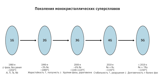 схема автора
