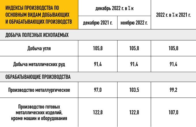 Источник: Росстат