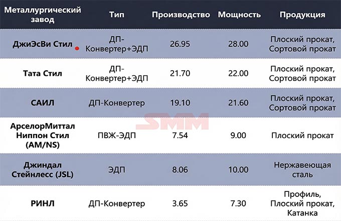 Источник: SMM, WSA, GEM.