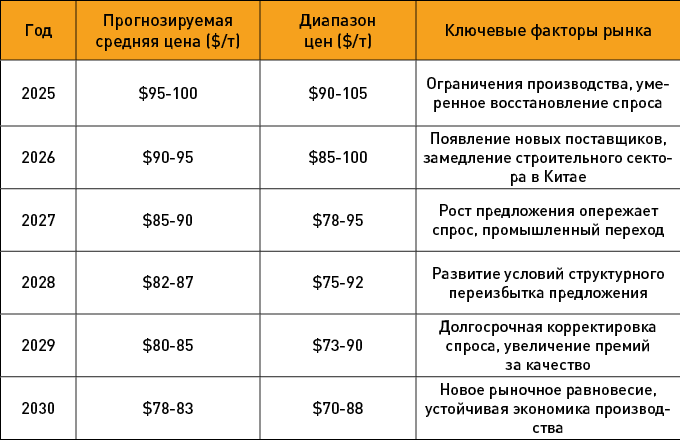 таблица из переводного материала
