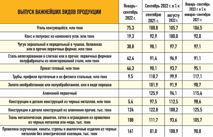 Источник: Росстат