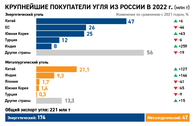 инфографика Про Металла