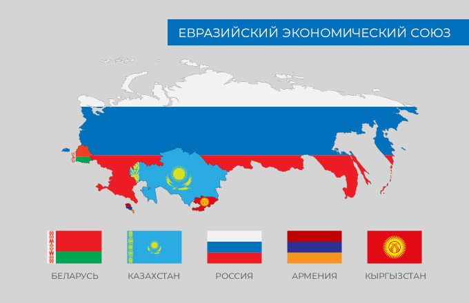 Страны входящие в евразийский экономический союз